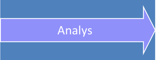 Analys