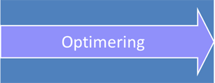 Optimering